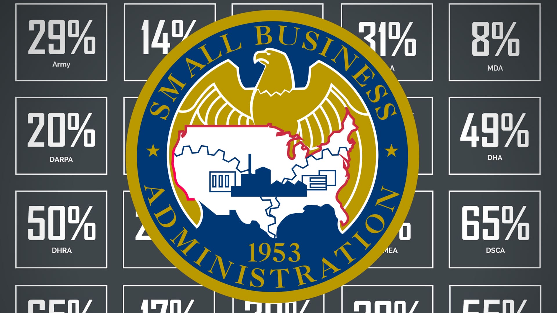SBA contracting rule changes 2026