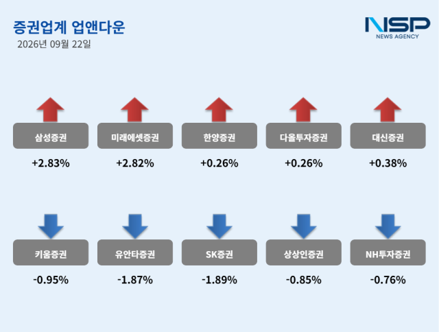 Securities sector trends report image for September 22