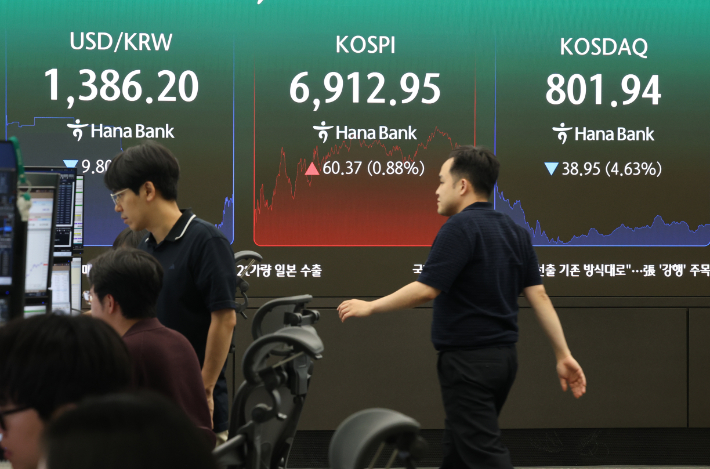 KOSPI semiconductor strength