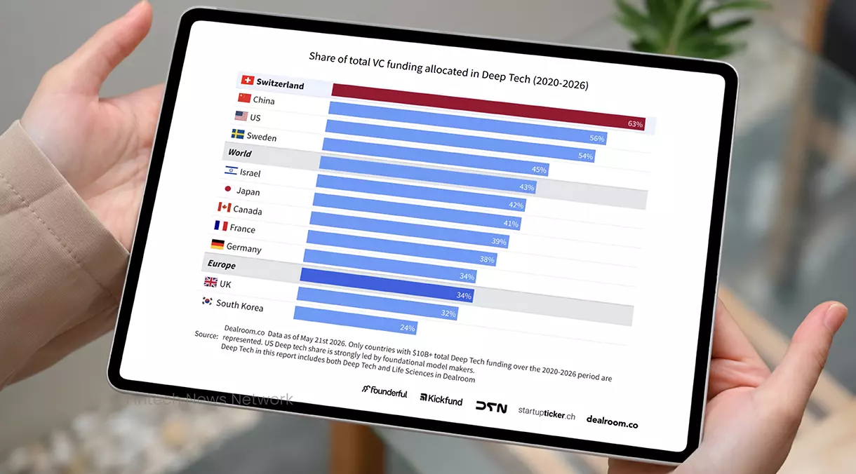 Swiss deep tech ecosystem driven by university research and international investment