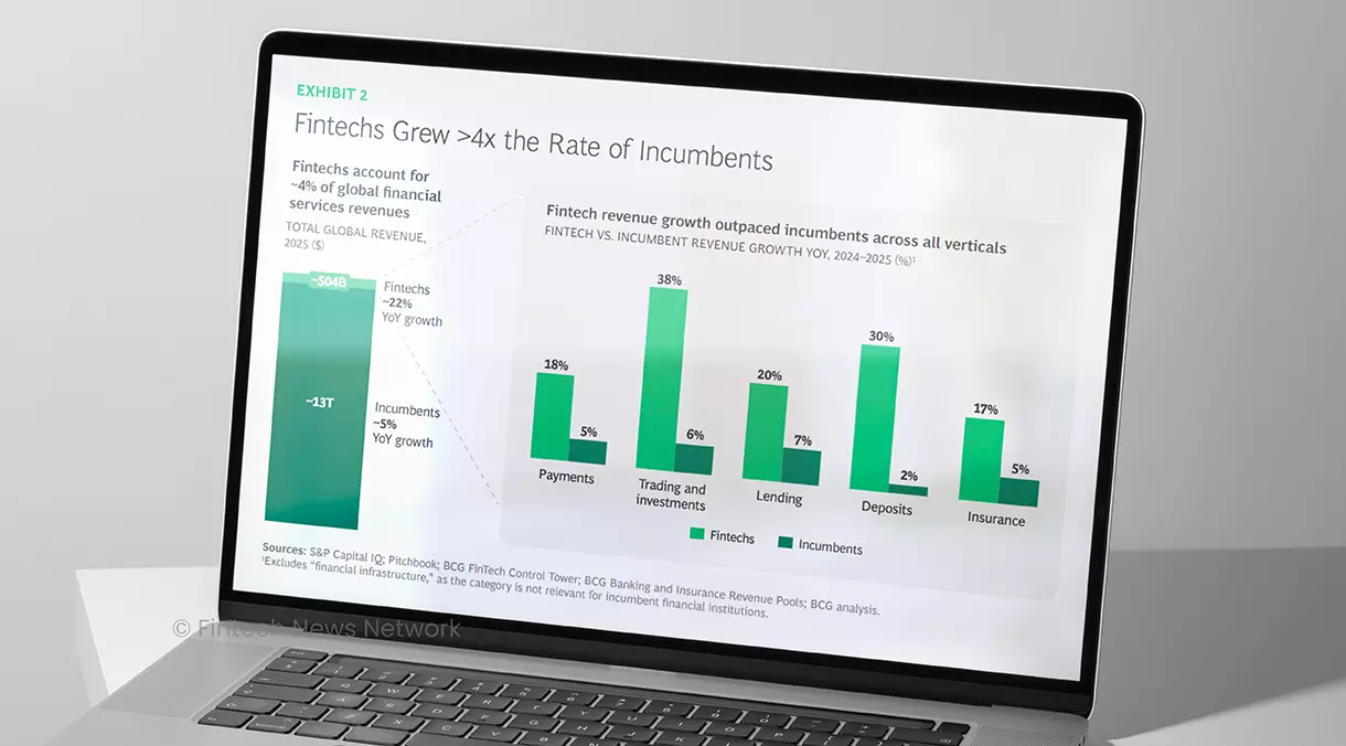 Top Global Fintech Trends 2026