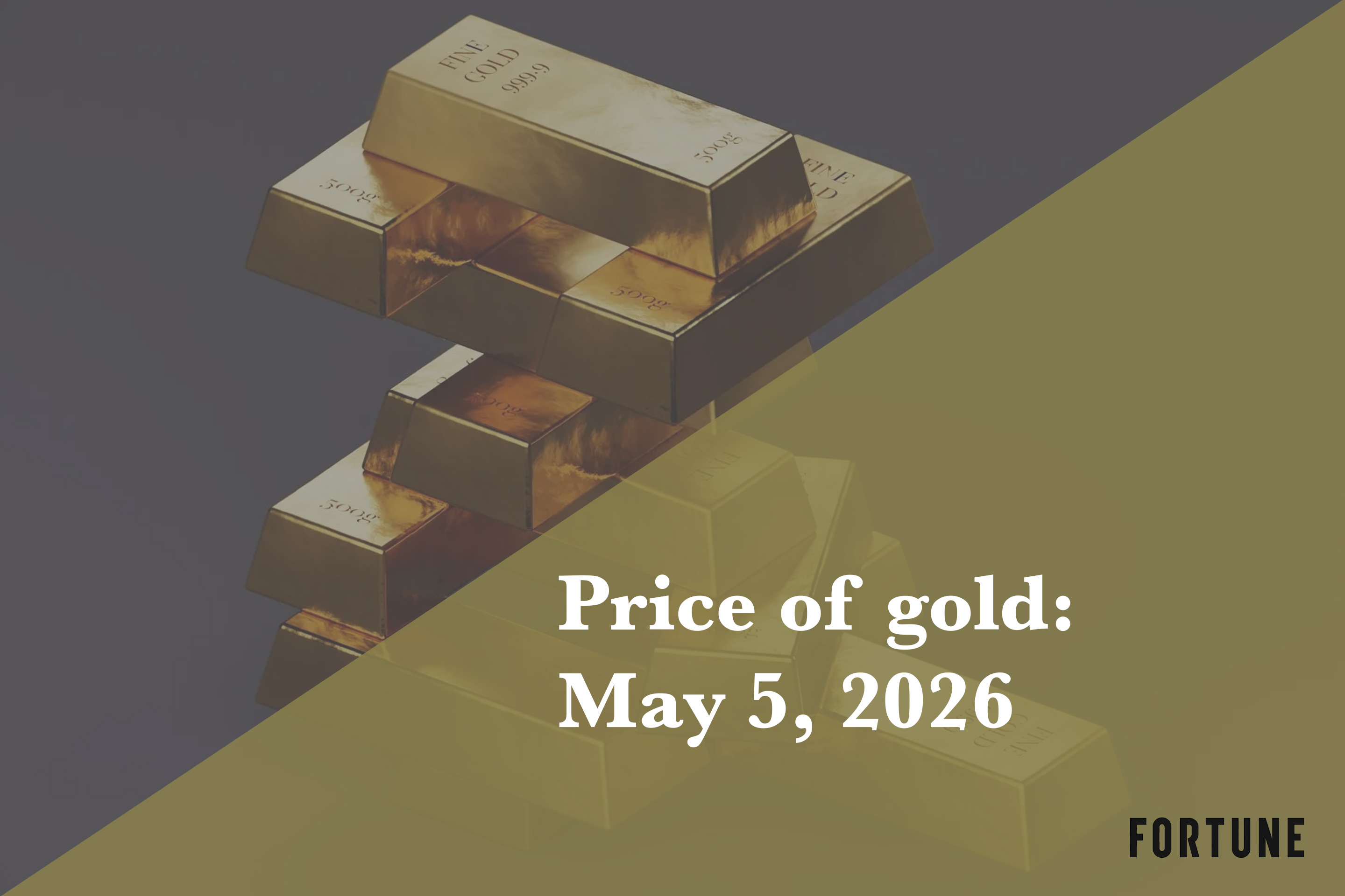 Gold Futures Price Chart