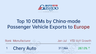 Geely Export Chart