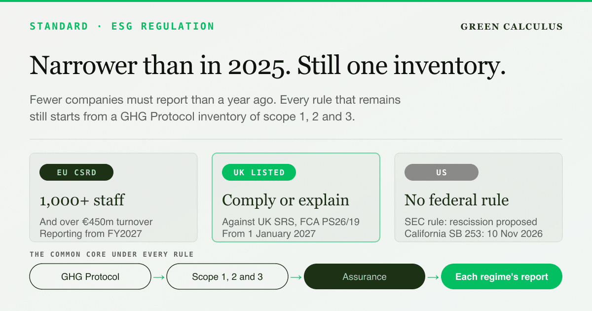 ESG regulations landscape in 2026