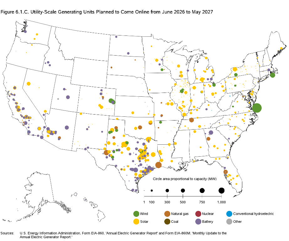 U.S. renewable energy capacity by region as of June 2026, showing distribution of solar and wind resources across the country.
