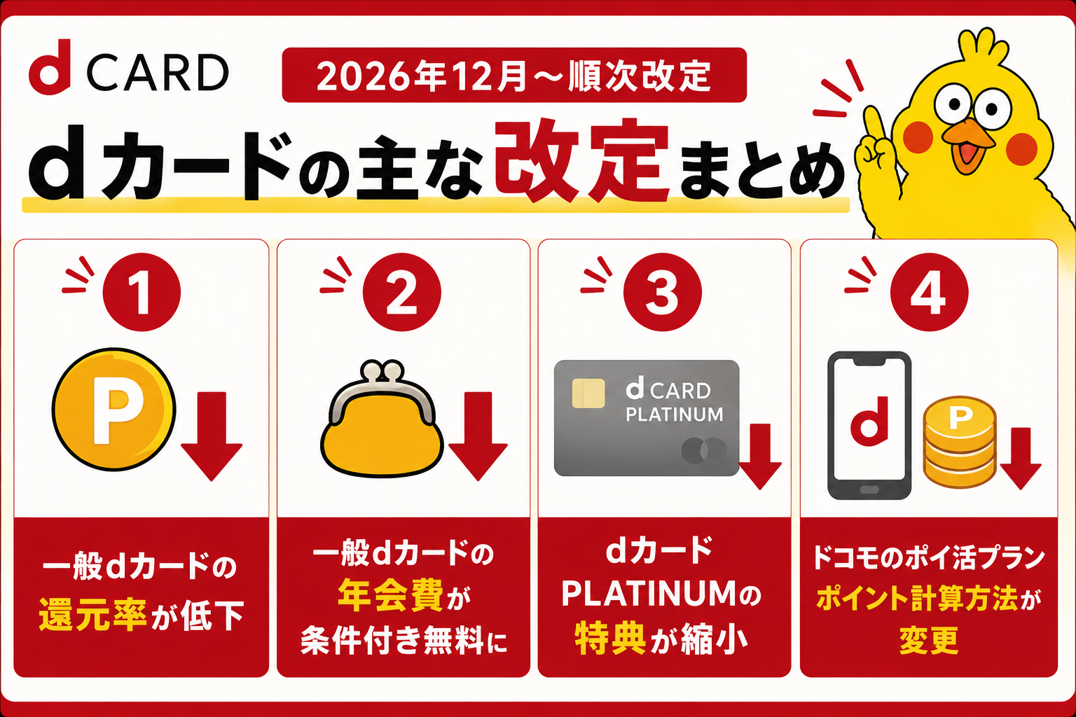 Screenshot of article detailing dCard reward changes