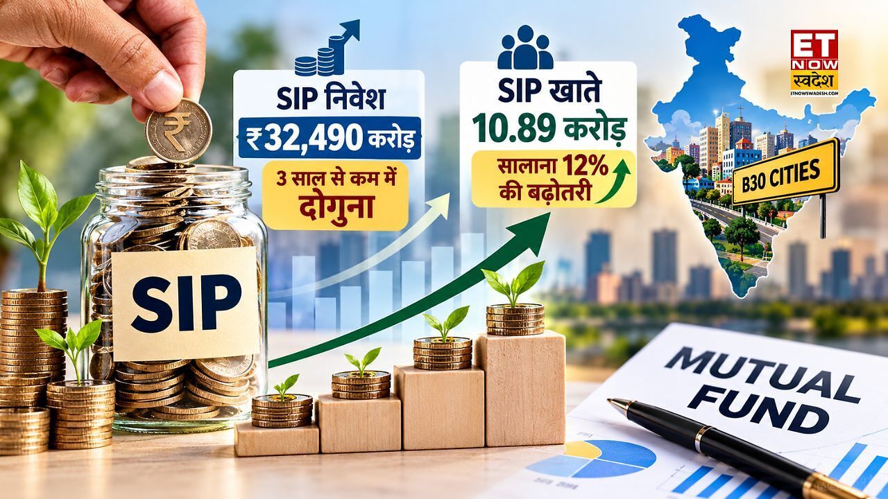 SIP Investment growth chart