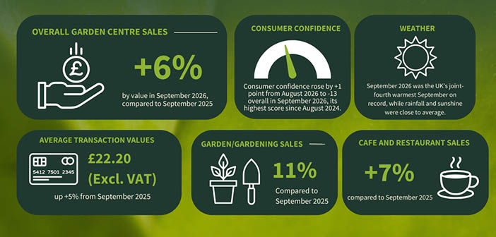 HTA October Market Update graphic