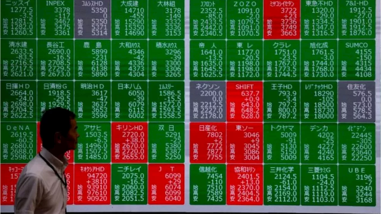 Nikkei 225 chart showing recent volatility