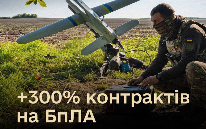 Ukraine Drone Procurement