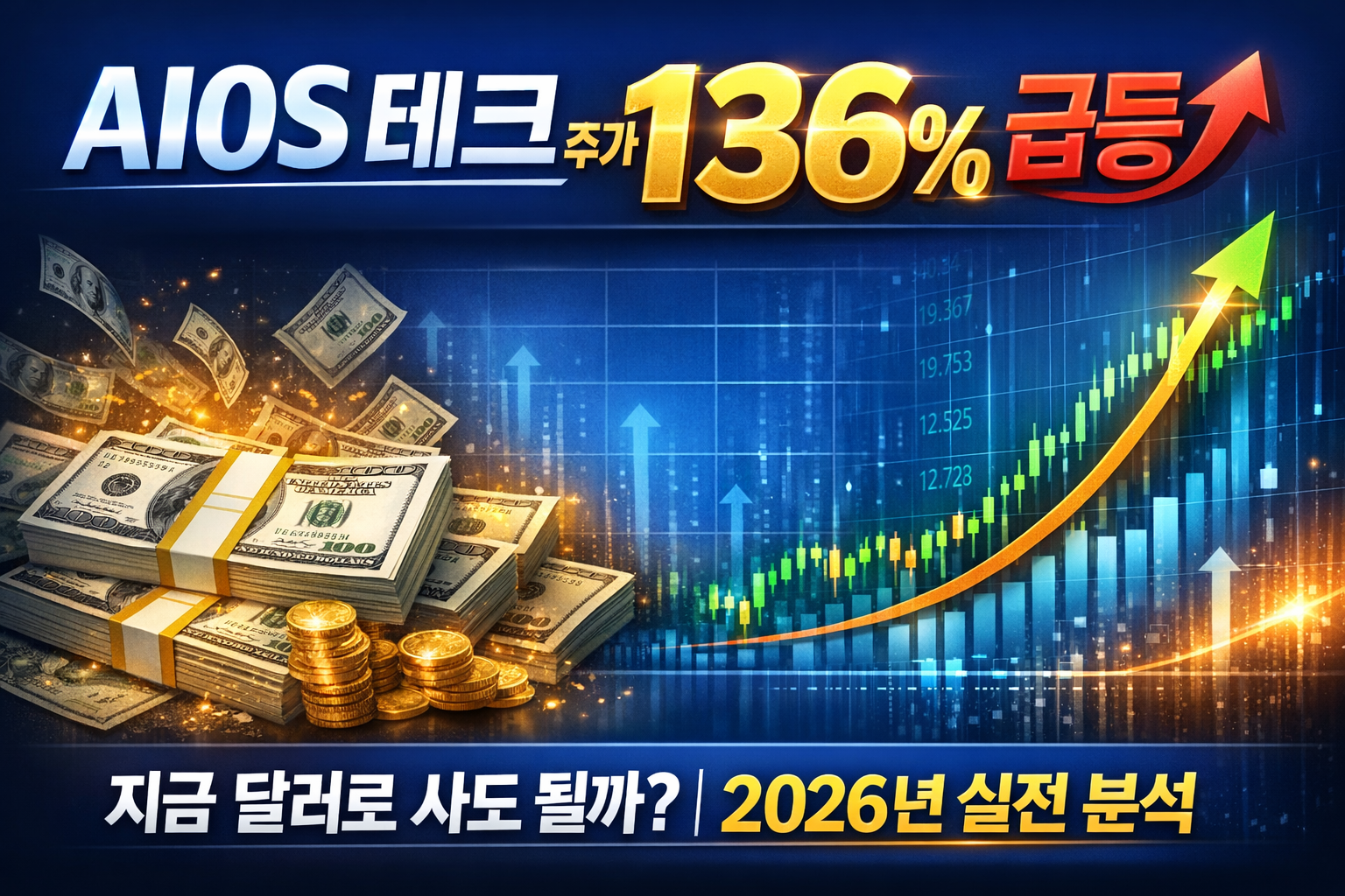 Analysis of the AIOS Tech stock surge