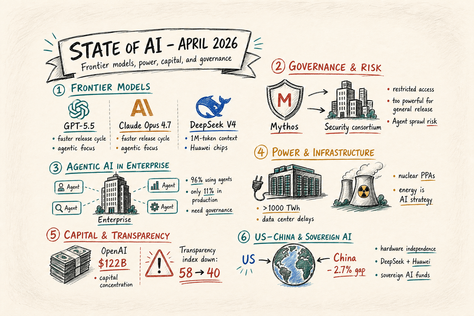 Serious Insights April 2026 AI Report Cover