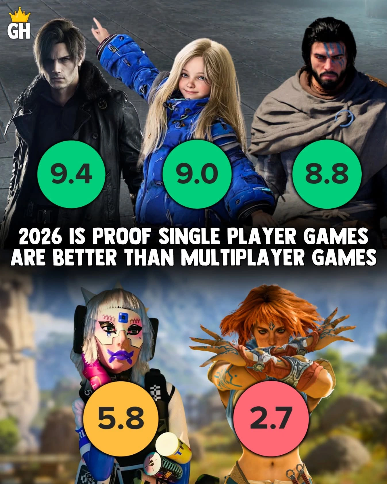 State of gaming in H1 2026