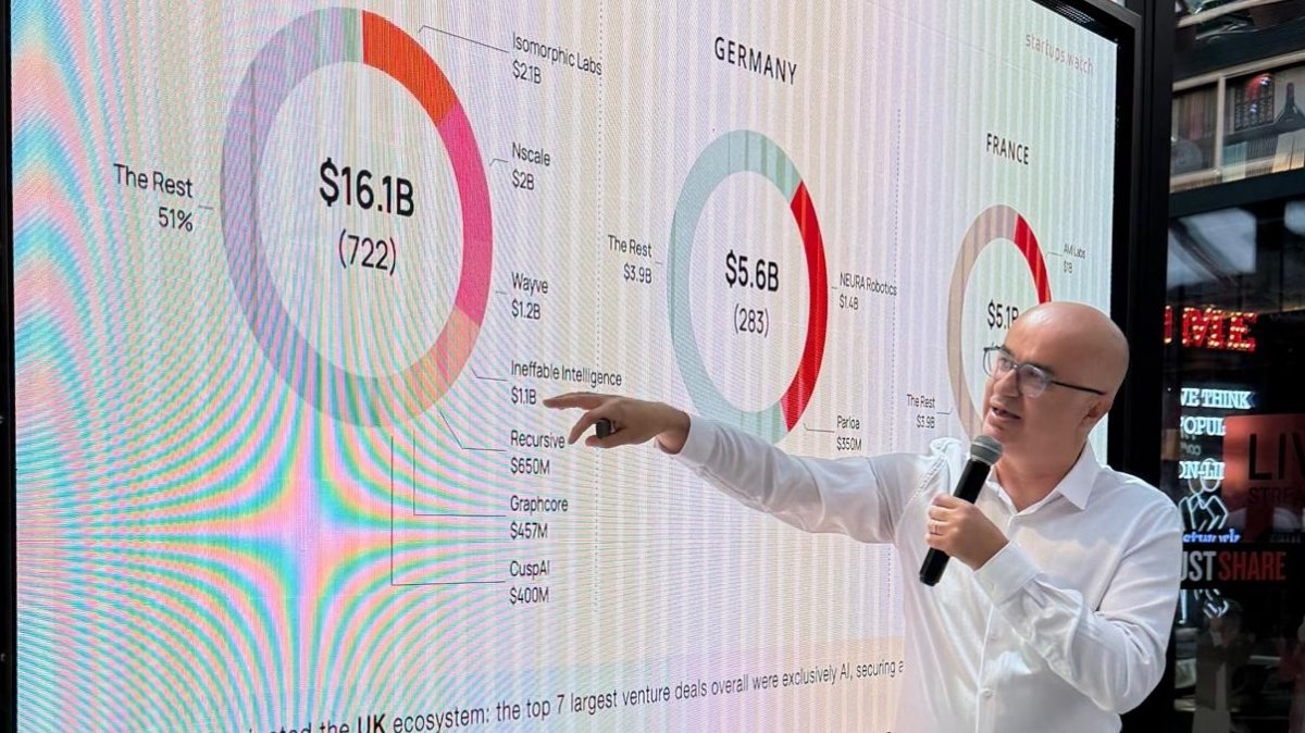 Turkish startup funding trends for H1 2026