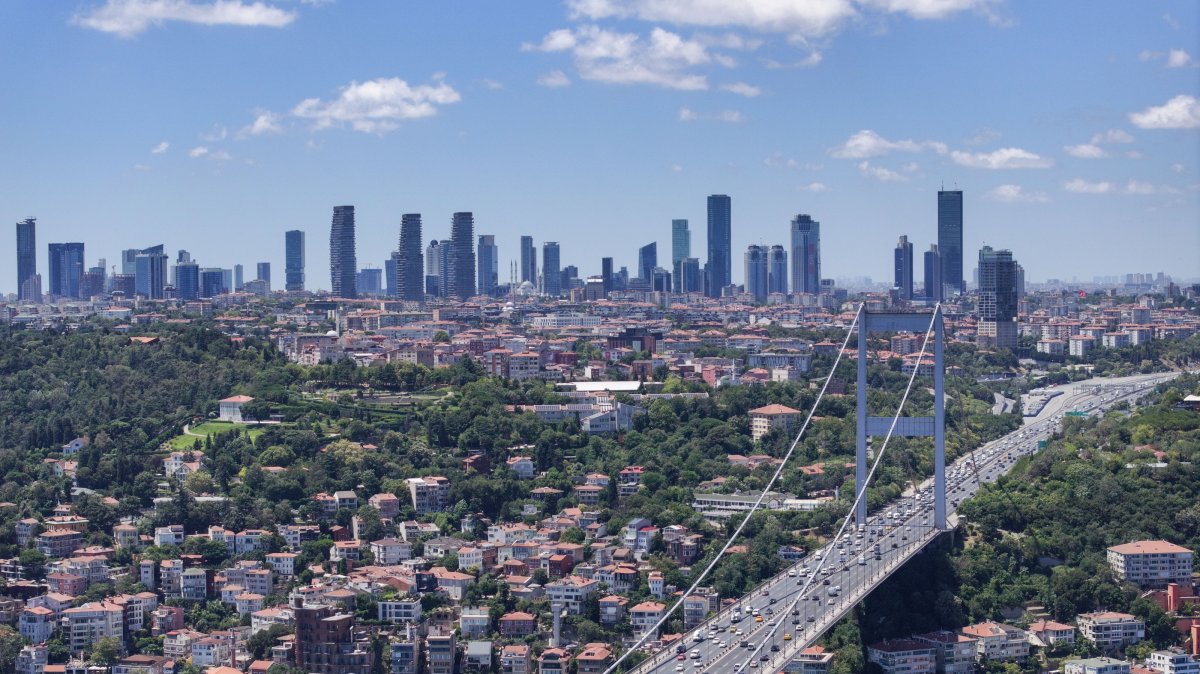 Turkish Economy Chart