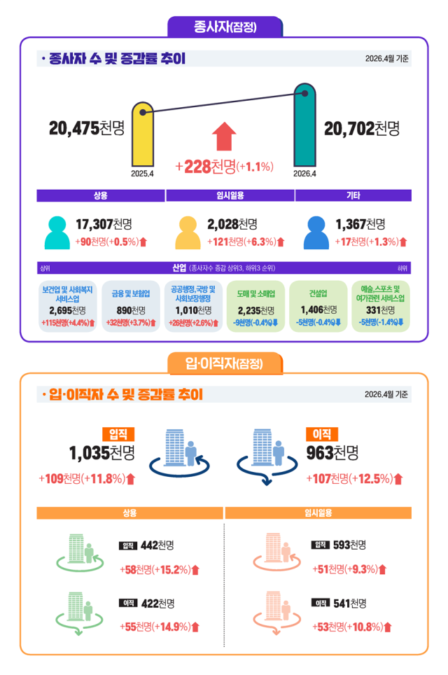 성과급 시즌 임금 격차 이미지