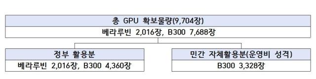 MSIT GPU project announcement materials