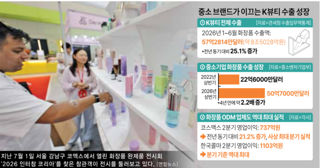 Indie K-beauty products display