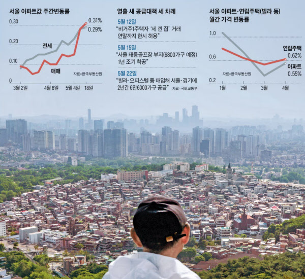 Reality of purchase rental housing business