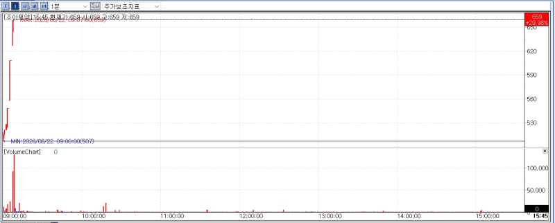 SK Hynix Tops Market Cap