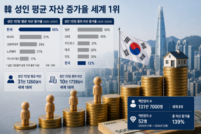 Wealth growth illustration
