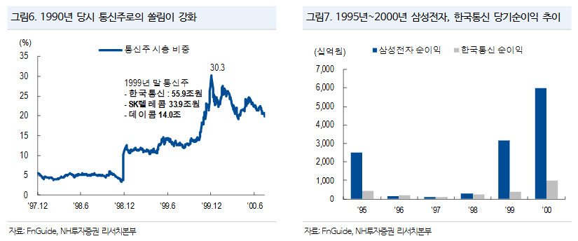 한국 증시가 글로벌 투자자의 주요 관심 대상으로 떠오른 배경