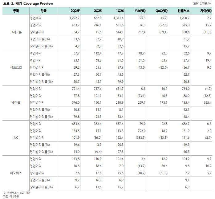 게임업종 실적 분석