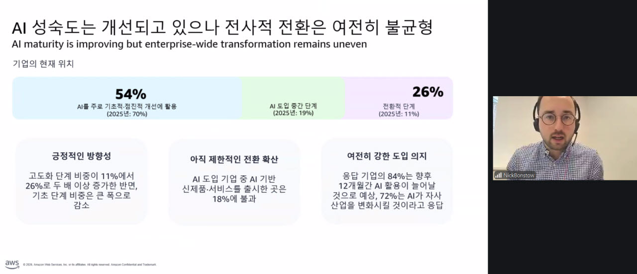 AI 도입 현황 관련 그래프 및 통계