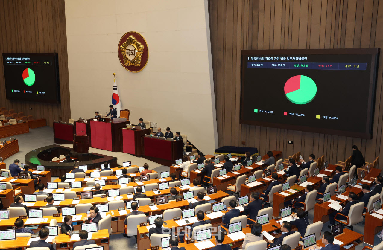 국정감사 정국을 앞둔 국회의 모습