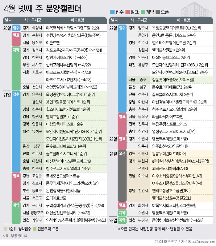 April Presale Calendar