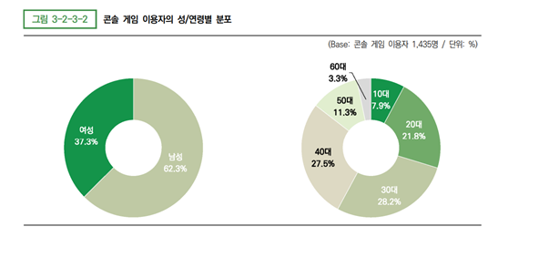 K-게임사 콘솔 시장 본격화