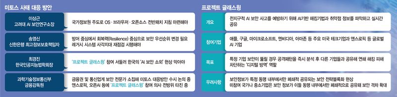 Image regarding AI security threats