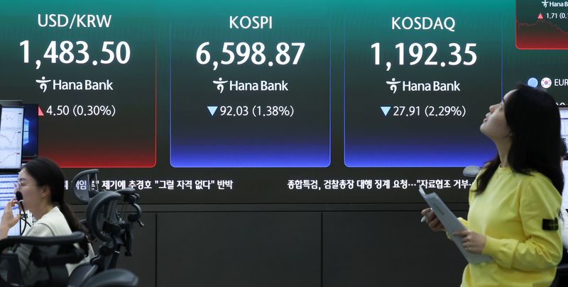 KOSPI May forecast and market sentiment