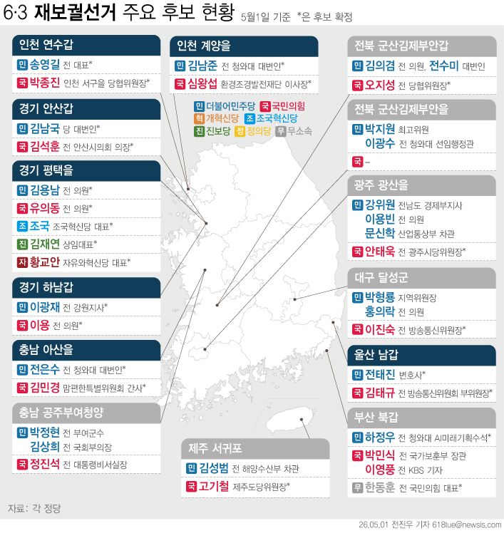 June 3 By-election Matchups