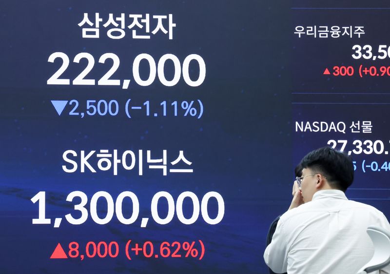 KOSPI April growth rate image