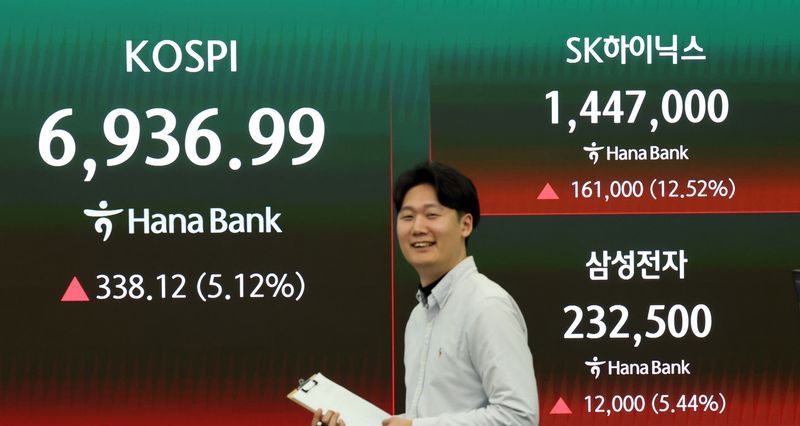 KOSPI hits new high news image