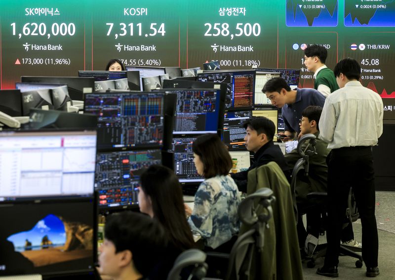 Image related to KOSPI short-selling and peak concerns