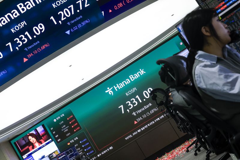 KOSPI Hits 7,000; KOSDAQ Remains Laggard