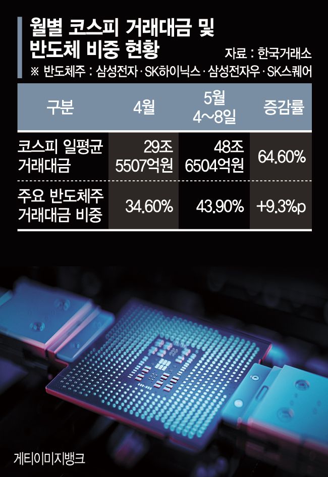 Semiconductor-driven K-shaped divergence