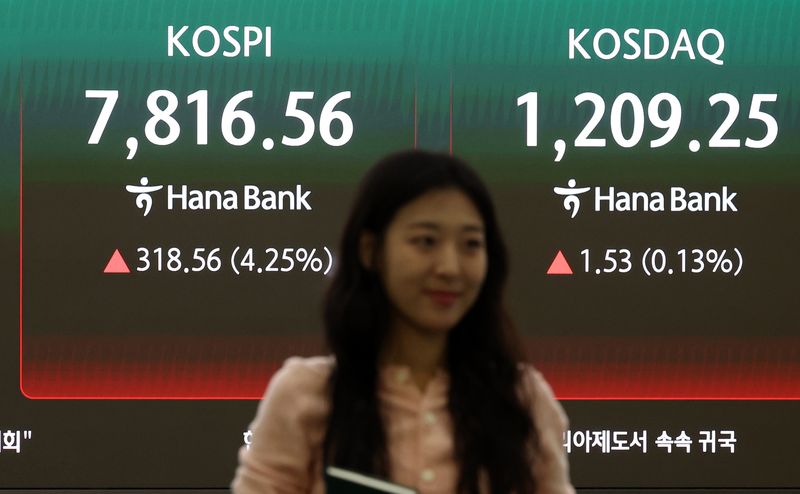 Image of KOSPI approaching 7,900
