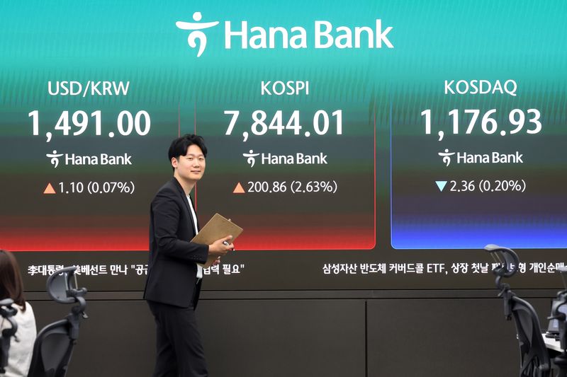 코스피 급반등 마감 현황