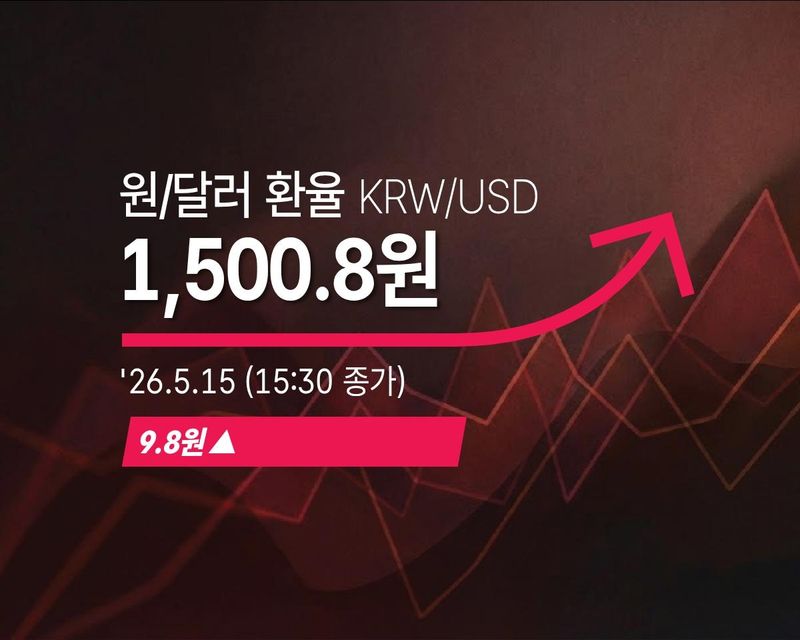 Image related to KRW/USD exchange rate breaking 1,500 won and KOSPI decline