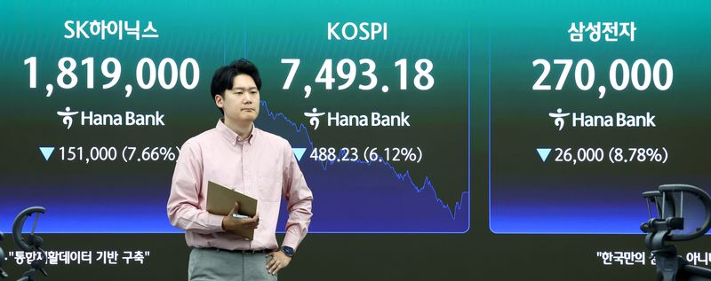 Kospi weekly volatility outlook — Nvidia earnings and Samsung strike