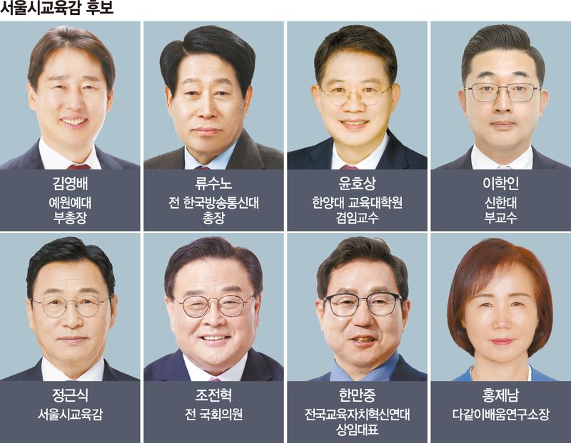 Financial News Article Image – Seoul Superintendent Election Candidate Competition and Education Vision Concerns