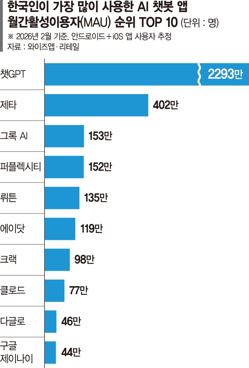 빅테크 한국 AI 시장 진출 관련 이미지