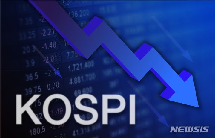 Market status during the KOSPI plunge
