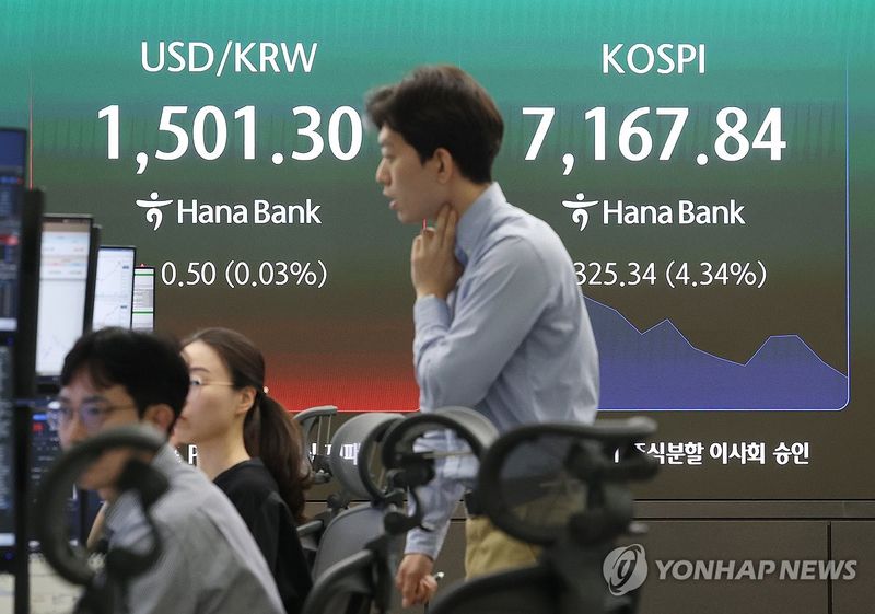 Financial News image reporting on KOSPI’s sharp volatility
