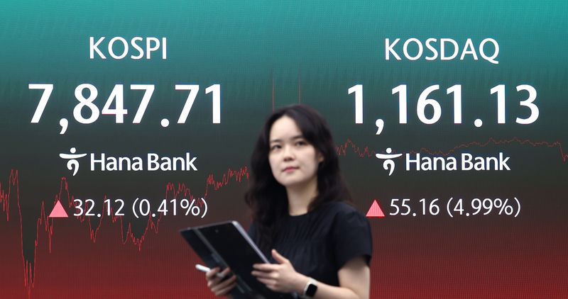 Foreign investor net selling image
