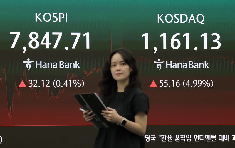 KOSPI foreign market cap near 40%