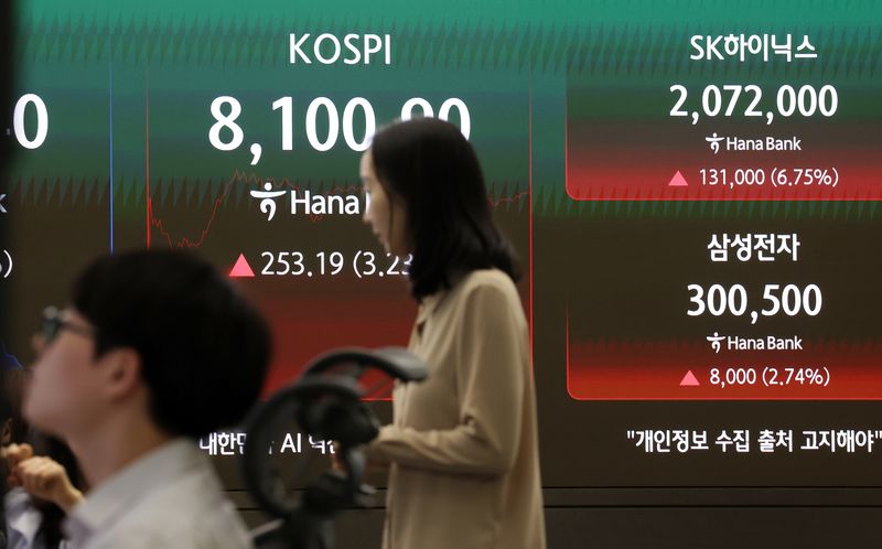 KOSPI crossing 8100